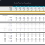 Forecast table displaying poultry farm financial model scenarios through 2034.