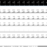 Detailed CAPEX Breakdown for 2024–2026 | eFinancialModels CAPEX budget table showing breakdown of costs by asset type and year.