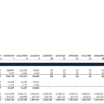 Capital call summary table showing GP and LP commitments and capital called over time.