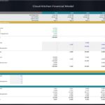 Cloud kitchen CapEx forecast showing projected expenses and depreciation across various categories.
