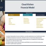 Contents layout for Cloud Kitchen financial modeling template and reports.