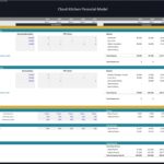 Cloud kitchen payroll breakdown showing salary data and hiring schedule