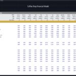 Monthly budget allocation for a coffee shop, detailing revenue and expenses by category.