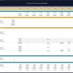Capital expenditures chart outlining land, irrigation, and facilities costs over ten years.