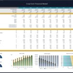 Financial performance metrics and graphs for a crop farm from 2025 to 2034.