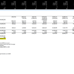 DCF Analysis Template for Enterprise Valuation | eFinancialModels Discounted Cash Flow template showing financial metrics and valuation calculations.