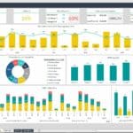 Manufacturing KPI Management Dashboard Overview | eFinancialModels KPI dashboard displaying total units, defects, OEE metrics, and performance analysis.