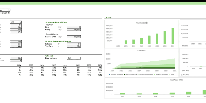Comprehensive Financial Dashboard Overview | eFinancialModels A comprehensive financial dashboard highlighting customer and revenue mix, investment returns, and financial projections.