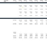 Chart displaying project cash flows, unlevered returns, and debt payment schedules.