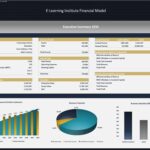 E-Learning Institute Executive Summary for 2033 | eFinancialModels Financial executive summary highlighting revenue, cash flow, and investor returns for 2023.