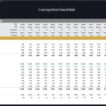 E-Learning Institute Monthly Operating Budget Breakdown | eFinancialModels Monthly operating budget chart detailing revenue and expenses for an E-Learning Institute.