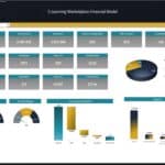 E-Learning Marketplace financial model dashboard with key metrics like revenue, net income, and ratios.