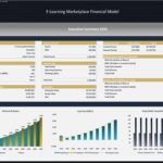 E-Learning Marketplace financial model executive summary highlighting revenue, EBITDA, and valuation metrics.