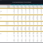 E-Learning marketplace financial metrics across key categories for 2024-2033.