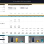 Investor returns distribution chart for E-Learning Marketplace financial model.