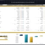 Variance analysis of e-learning marketplace financials including revenue and expenses.