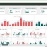 HR Expense Control Excel Template and Dashboard