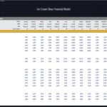 Monthly income statement showcasing revenue and expense allocation for an ice cream shop.