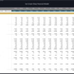 Monthly budget income statement for an ice cream shop detailing revenue and expenses.