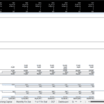 Financial Model Input Sheet Overview | eFinancialModels Input sheet displaying project assumptions like dates, capacity, and tax rates.