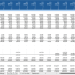 Monthly financial statement with income, cash flow, and balance sheet data for 2023-2025