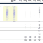 Pro forma table showing rental income, costs, and cash flow projections.