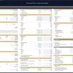 Financial data table for orchard farm, including costs and yield assumptions.