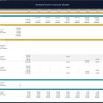 Capital expenditure summary for Orchard Farm showing projected costs by year