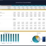 Annual Direct Cash Flow statement showing operating, investing, and financing cash flows for Orchard Farm.