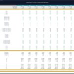 Revenue projection spreadsheet for an orchard farm's crops.