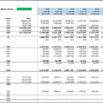 Overview of a financial model report featuring income statement, balance sheet, cash flow statement, and important financial ratios.