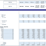 Financial model displaying revenue, expenses, and capital for PPA scenario analysis.