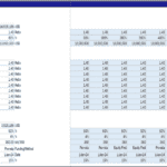 Funding structure illustration displaying total project costs, debt ratios, and equity contributions for financial modeling.