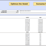 Financial model scenario analysis detailing funding strategies and projections for various scenarios.