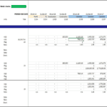 Debt service coverage ratio table with financial metrics for operational analysis.
