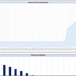 Chart comparing unrestricted cash balance and term loan data over time.