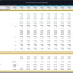 Comprehensive 10-Year Financial Forecast for Private School | eFinancialModels Chart displaying a 10-year financial forecast for a private school, including revenues and expenses.