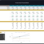 Private School Breakeven Analysis Model Overview | eFinancialModels Breakeven analysis table showing costs and sales volume for a private school.
