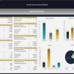 Private School Financial Model Executive Summary | eFinancialModels Executive summary detailing cash flow, sources, and profitability metrics for a private school financial model.