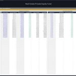 Spreadsheet of real estate fund acquisitions and dispositions with purchase and sale details