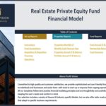 Table of contents outlining reports in a real estate financial model.