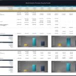 Partnership returns chart illustrating LP cash flows and distributions in a real estate fund.