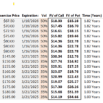 Options valuation table showing stocks, prices, volumes, and financial values.