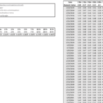 Steps and data for updating treasury rates in financial models.