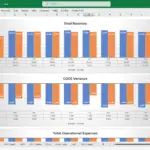 Monthly Financial Performance Variance Analysis | eFinancialModels Bar chart showing monthly budget vs. actual financial performance metrics