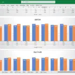 Monthly EBITDA and Net Profit Variance Analysis | eFinancialModels EBITDA and Net Profit comparison chart showing budget vs actual values for each month.
