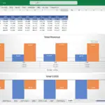 Variance Analysis for Revenue and Cost of Goods Sold | eFinancialModels Revenue and COGS variance chart showing budget vs. actual from 2023 to 2027.