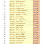Employee database showing names, file numbers, and status indicators.