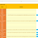 Performance appraisal matrix detailing employee ratings and action recommendations.
