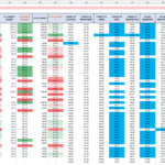 Transition analysis table displaying salary and allowance changes with percentage impacts.